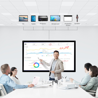 43 Inch 20 Points Infrare Touch Screen Interactive Board With Core I5 4th 1200MP Camera